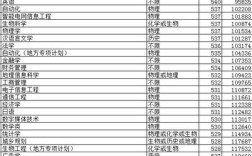 山东大学mba2021年录取分数线？（2014山东理工大学MBA分数线）