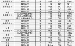 四川传媒学院播音主持合格线2023？（四川大学传媒系分数线）