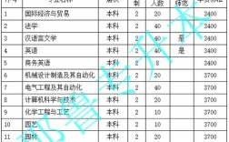 函授本科报名条件及流程？（河南科技学院函授分数线）