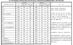 2O17博士研究生英语线是多少？（博士考试的分数线）