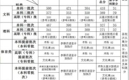 新疆高考分数线？（文科和理科新疆分数线）