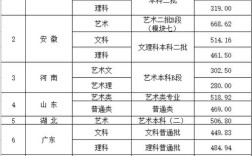 武汉纺织大学外贸学院是几本？（武汉纺织大学外经贸学院广告专业分数线）