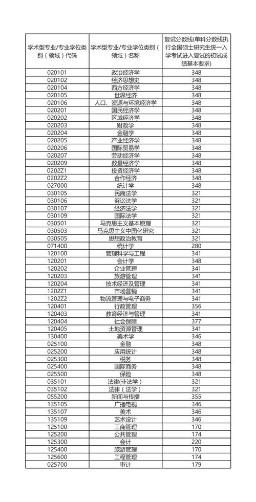 2021河南大学研究生分数线?(河南大学考研专硕分数线)-图1 2021河南大学研究生分数线?(河南大学考研专硕分数线)-图1