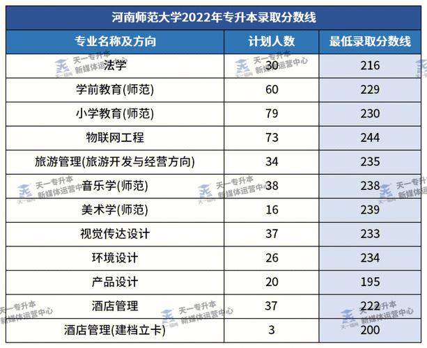 2021河南大学研究生分数线?(河南大学考研专硕分数线)-图3 2021河南大学研究生分数线?(河南大学考研专硕分数线)-图3