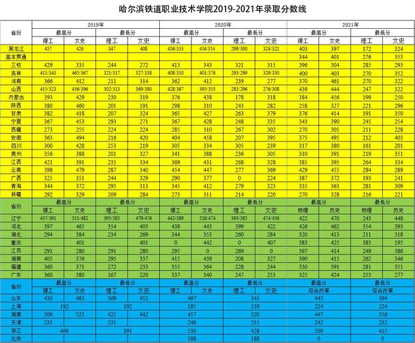哈尔滨交通职业学院怎么样?(哈尔滨交通职业技术学院分数线)-图1 哈尔滨交通职业学院怎么样?(哈尔滨交通职业技术学院分数线)-图1