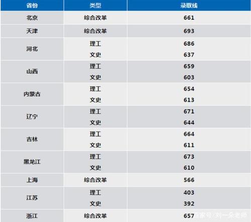 甘肃590分能报哪些学校?(甘肃2020北航录取分数线)-图1 甘肃590分能报哪些学校?(甘肃2020北航录取分数线)-图1