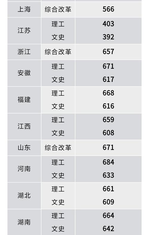 甘肃590分能报哪些学校?(甘肃2020北航录取分数线)-图2 甘肃590分能报哪些学校?(甘肃2020北航录取分数线)-图2