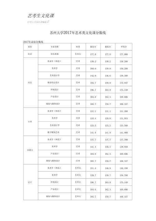 江苏艺术类分数线怎么划定?(江苏美术分数线排名)-图3 江苏艺术类分数线怎么划定?(江苏美术分数线排名)-图3