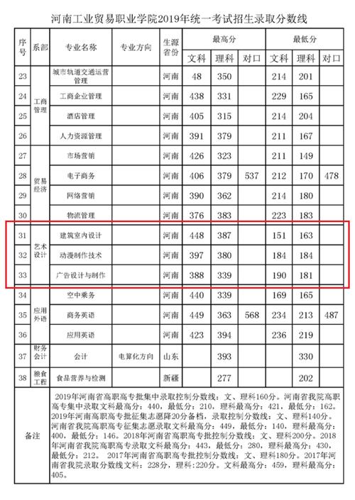 西南财经大学2015年在河南的调档线是多少?(西南财经中外合作办学河南分数线)-图3 西南财经大学2015年在河南的调档线是多少?(西南财经中外合作办学河南分数线)-图3