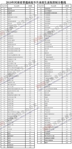 河南成人自考本科要考多少分?(河南成人教育专升本录取分数线)-图2 河南成人自考本科要考多少分?(河南成人教育专升本录取分数线)-图2
