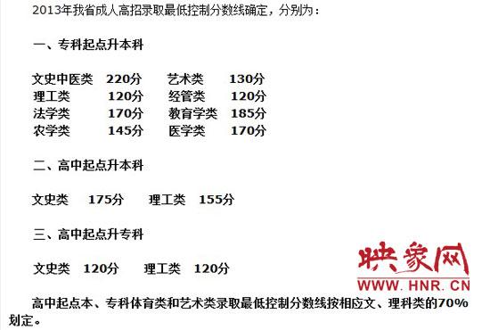 河南成人自考本科要考多少分?(河南成人教育专升本录取分数线)-图3 河南成人自考本科要考多少分?(河南成人教育专升本录取分数线)-图3