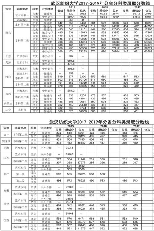 武大录取分数线1997?(武汉湖北大学录取分数线多少分)-图1 武大录取分数线1997?(武汉湖北大学录取分数线多少分)-图1