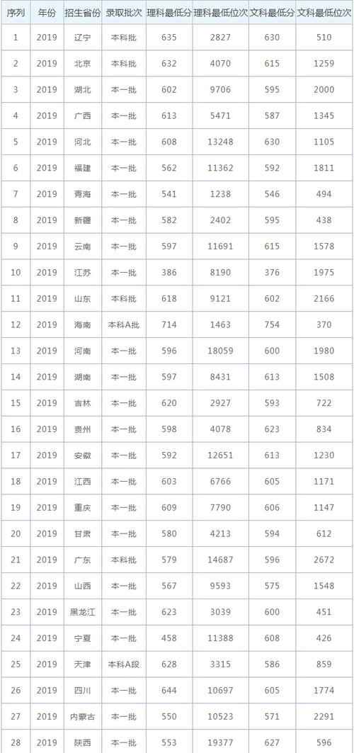 怎么查2019年专科学校录取分数线?(2019大学录取分数线查询器)-图1 怎么查2019年专科学校录取分数线?(2019大学录取分数线查询器)-图1