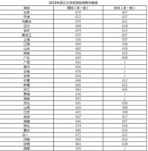 怎么查2019年专科学校录取分数线?(2019大学录取分数线查询器)-图2 怎么查2019年专科学校录取分数线?(2019大学录取分数线查询器)-图2