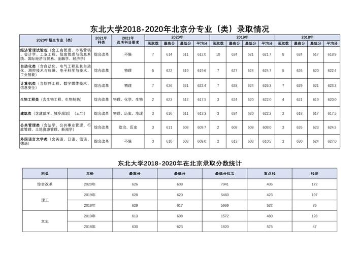 东北的大学排名及分数线?(沈阳本大学理科排名及分数线)-图1 东北的大学排名及分数线?(沈阳本大学理科排名及分数线)-图1