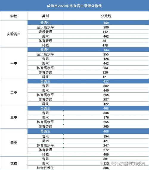 2020年中考录取分数线是多少?(2020年全国大学生录取分数线)-图2 2020年中考录取分数线是多少?(2020年全国大学生录取分数线)-图2