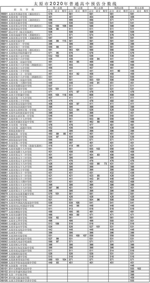 2020年中考录取分数线是多少?(2020年全国大学生录取分数线)-图3 2020年中考录取分数线是多少?(2020年全国大学生录取分数线)-图3