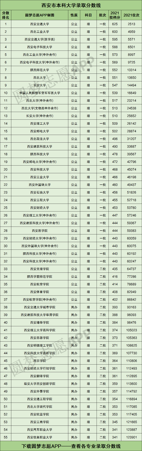 2020西安各中学录取分数线?(2020西安大学录取分数线多少)-图1 2020西安各中学录取分数线?(2020西安大学录取分数线多少)-图1