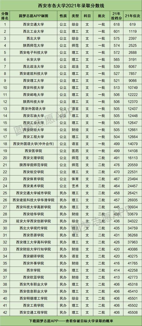 2020西安各中学录取分数线?(2020西安大学录取分数线多少)-图3 2020西安各中学录取分数线?(2020西安大学录取分数线多少)-图3