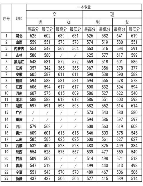 中国刑警学院2019录取分数线?(2019年各个大学在上海的录取分数线)-图1 中国刑警学院2019录取分数线?(2019年各个大学在上海的录取分数线)-图1