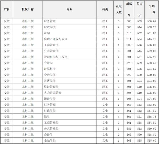 河南财经大学2019年录取分数线?(2019河南财经政法大学各专业录取分数线)-图1 河南财经大学2019年录取分数线?(2019河南财经政法大学各专业录取分数线)-图1