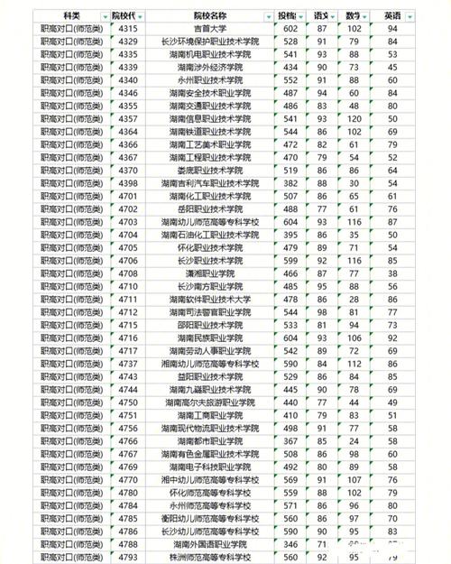 山东省分数线在300左右的专科学校有那些?(济宁师范学院专科历年分数线)-图2 山东省分数线在300左右的专科学校有那些?(济宁师范学院专科历年分数线)-图2