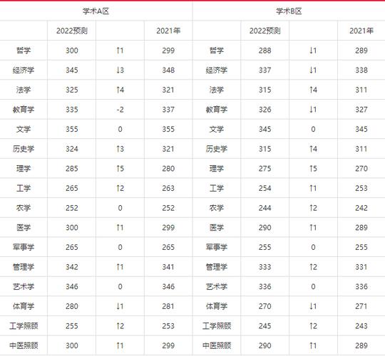 2023年医学考研305分能上什么学校?(医学类院校考研分数线)-图2 2023年医学考研305分能上什么学校?(医学类院校考研分数线)-图2