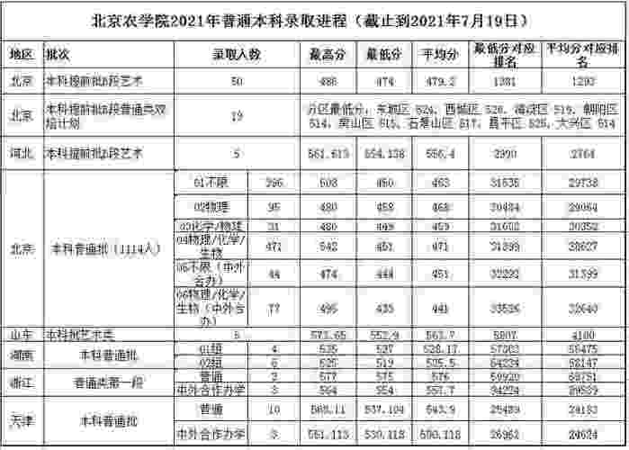 北京大学艺术学院分数线是多少?(北大美术系录取分数线)-图3 北京大学艺术学院分数线是多少?(北大美术系录取分数线)-图3
