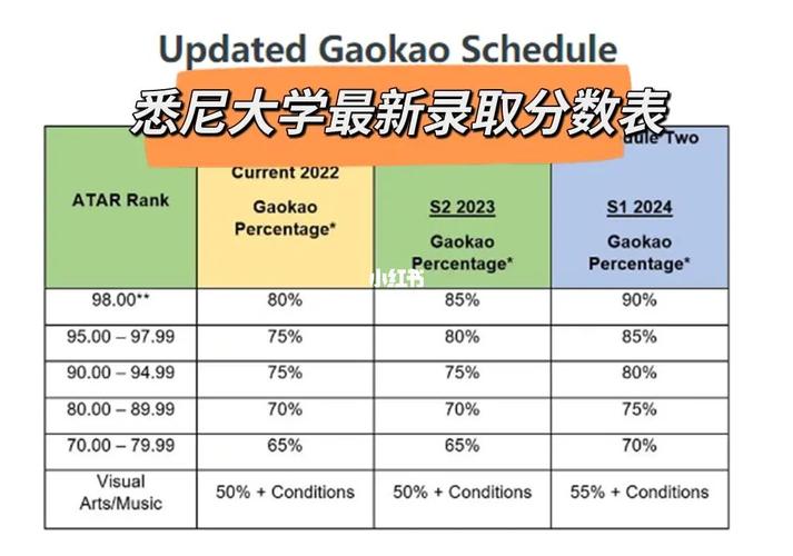 悉尼有哪些大学?(美国天主大学录取分数线)-图2 悉尼有哪些大学?(美国天主大学录取分数线)-图2