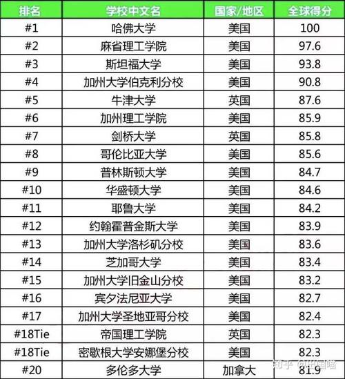 悉尼有哪些大学?(美国天主大学录取分数线)-图3 悉尼有哪些大学?(美国天主大学录取分数线)-图3