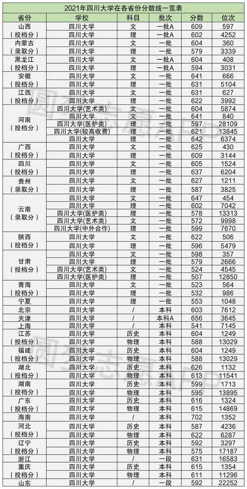 四川大学最好的重点专业10大排名?(四川大学生物医学工程分数线)-图1 四川大学最好的重点专业10大排名?(四川大学生物医学工程分数线)-图1