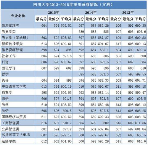 四川大学最好的重点专业10大排名?(四川大学生物医学工程分数线)-图2 四川大学最好的重点专业10大排名?(四川大学生物医学工程分数线)-图2