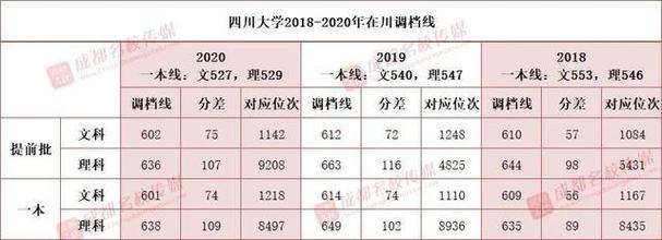 四川大学最好的重点专业10大排名?(四川大学生物医学工程分数线)-图3 四川大学最好的重点专业10大排名?(四川大学生物医学工程分数线)-图3