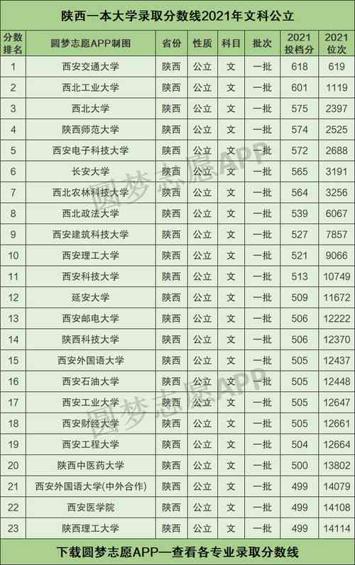 陕西文科418分能上什么学校?(西安交通大学电子商务专业分数线)-图1 陕西文科418分能上什么学校?(西安交通大学电子商务专业分数线)-图1