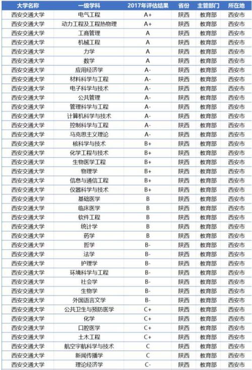 陕西文科418分能上什么学校?(西安交通大学电子商务专业分数线)-图3 陕西文科418分能上什么学校?(西安交通大学电子商务专业分数线)-图3