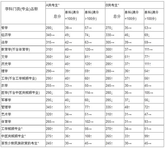 考研336分调剂选择?(浙江工业调剂分数线)-图1 考研336分调剂选择?(浙江工业调剂分数线)-图1