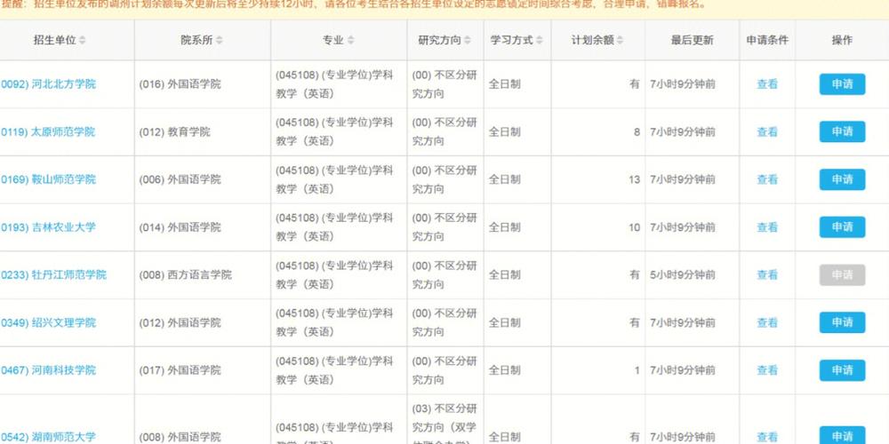 考研336分调剂选择?(浙江工业调剂分数线)-图2 考研336分调剂选择?(浙江工业调剂分数线)-图2