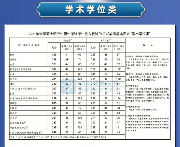 考研336分调剂选择?(浙江工业调剂分数线)-图3 考研336分调剂选择?(浙江工业调剂分数线)-图3