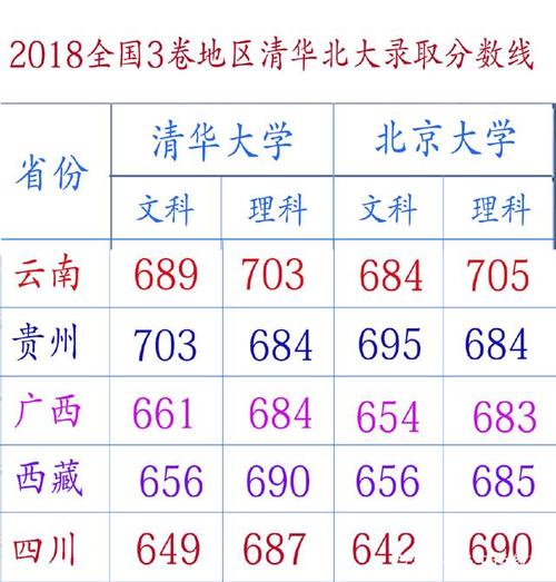2023北大录取分数线?(北大最低录取分数线)-图2 2023北大录取分数线?(北大最低录取分数线)-图2
