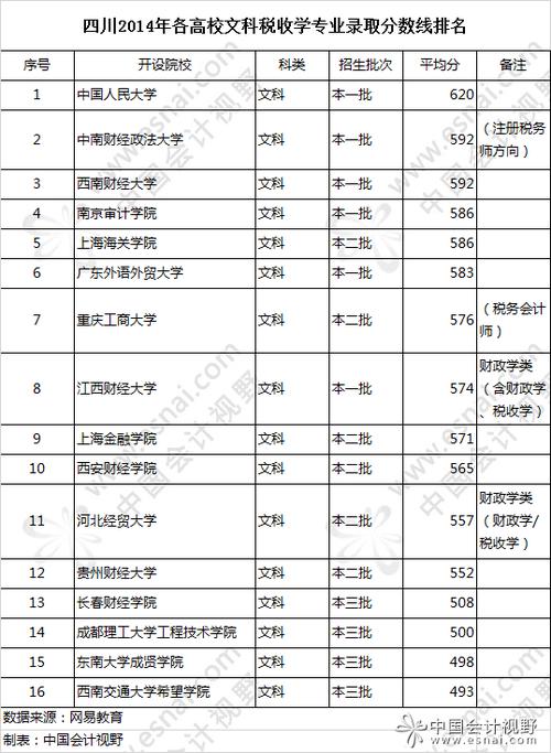 如何在各院校的官网上查询前一年的各专业录取分数线?(大学专业分数线查询)-图1 如何在各院校的官网上查询前一年的各专业录取分数线?(大学专业分数线查询)-图1