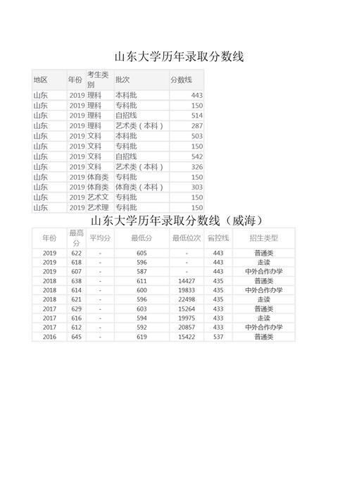 大学历年录取分数线怎么查?(往年录取分数线查询)-图1 大学历年录取分数线怎么查?(往年录取分数线查询)-图1