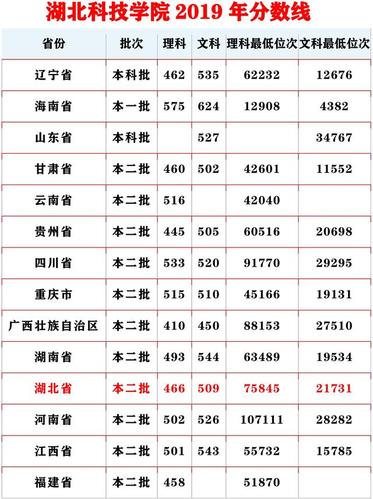 大学历年录取分数线怎么查?(往年录取分数线查询)-图2 大学历年录取分数线怎么查?(往年录取分数线查询)-图2