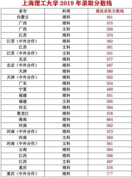 大学历年录取分数线怎么查?(往年录取分数线查询)-图3 大学历年录取分数线怎么查?(往年录取分数线查询)-图3