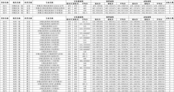 白敬亭高考多少分?(2016首都师范研究生录取分数线)-图2 白敬亭高考多少分?(2016首都师范研究生录取分数线)-图2