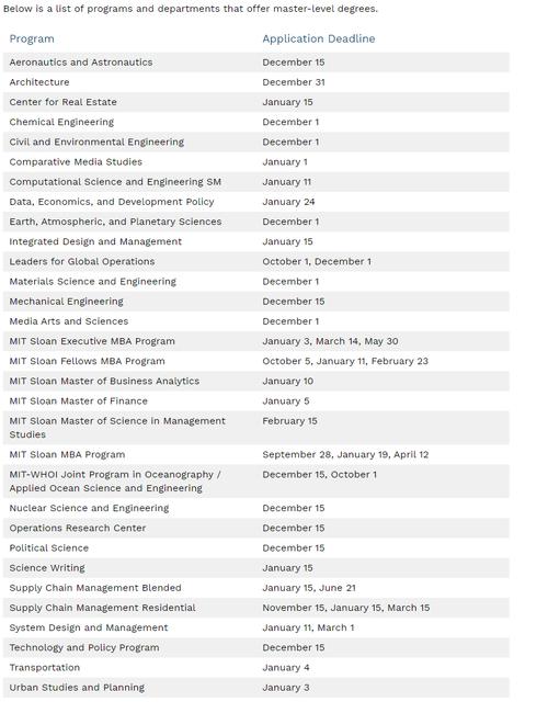 麻省理工学院分数?(麻省理工学院录取分数线)-图3 麻省理工学院分数?(麻省理工学院录取分数线)-图3