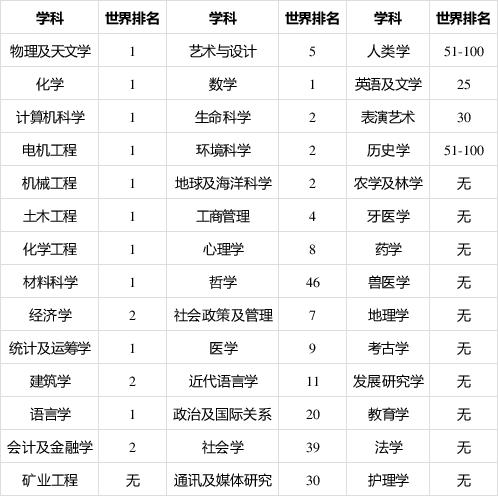 麻省理工学院分数?(麻省理工学院录取分数线)-图2 麻省理工学院分数?(麻省理工学院录取分数线)-图2