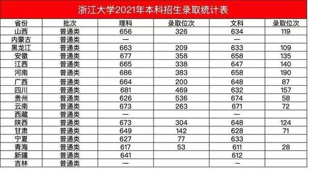 浙江建工学院是几本?(浙大建筑系分数线)-图3 浙江建工学院是几本?(浙大建筑系分数线)-图3