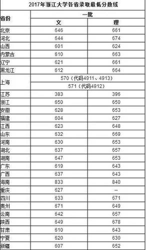 浙江建工学院是几本?(浙大建筑系分数线)-图2 浙江建工学院是几本?(浙大建筑系分数线)-图2