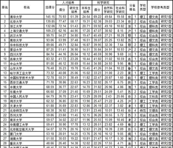 本人想考清华机械系的研究生,请问初试一般高复试线多少分才有希望,考四百分希望大不?(清华大学机械考研分数线)-图2 本人想考清华机械系的研究生,请问初试一般高复试线多少分才有希望,考四百分希望大不?(清华大学机械考研分数线)-图2