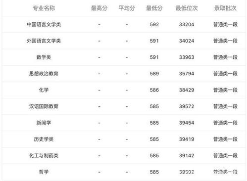 山师今年考研录取线是多少?(山师在职研究生分数线)-图1 山师今年考研录取线是多少?(山师在职研究生分数线)-图1